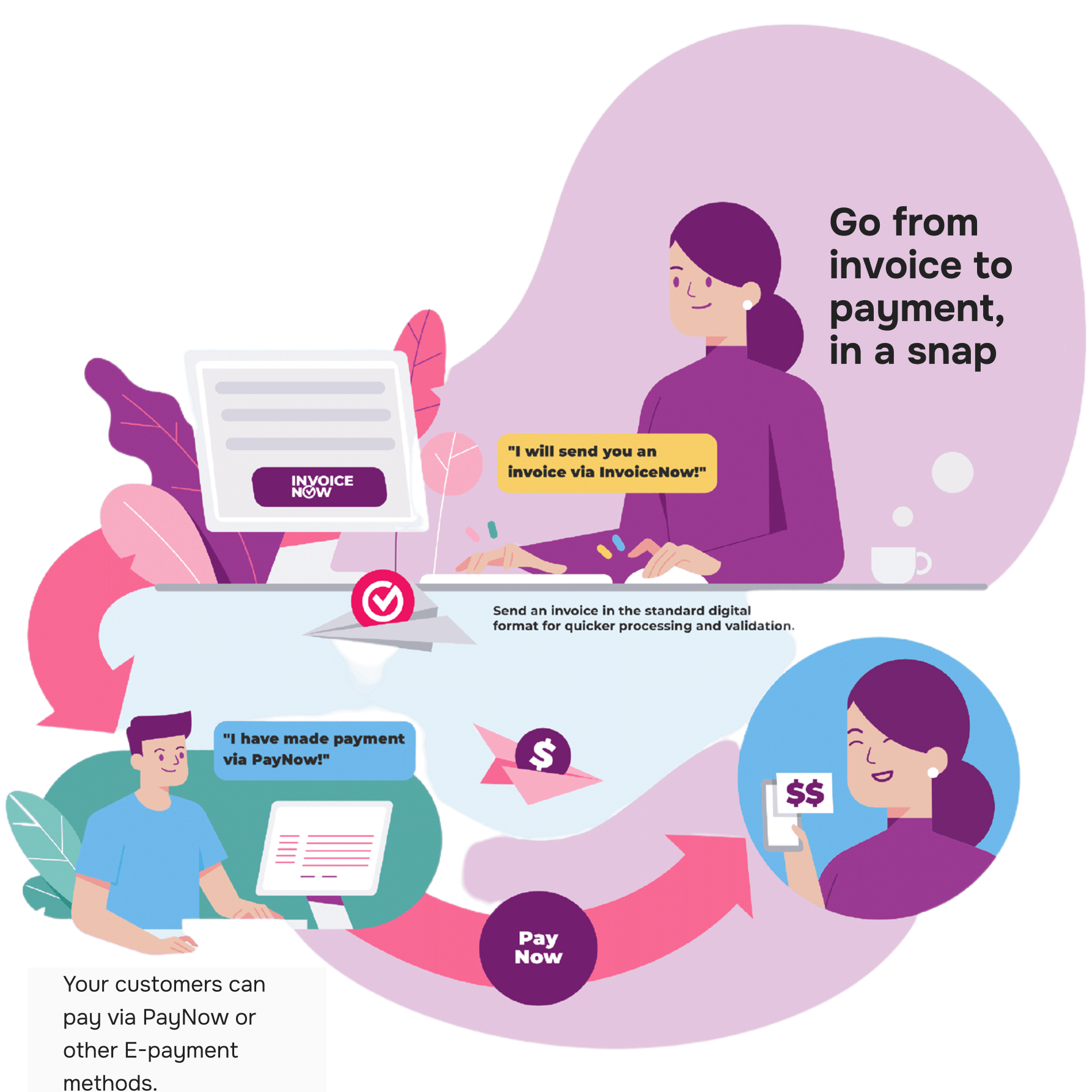 InvoiceNow payment process